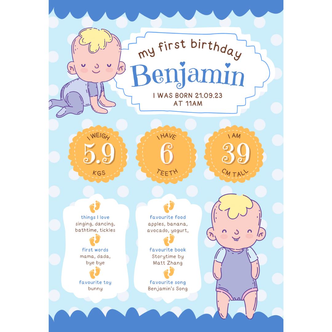 Personalised Milestone Board (BOY03) NetCanvas