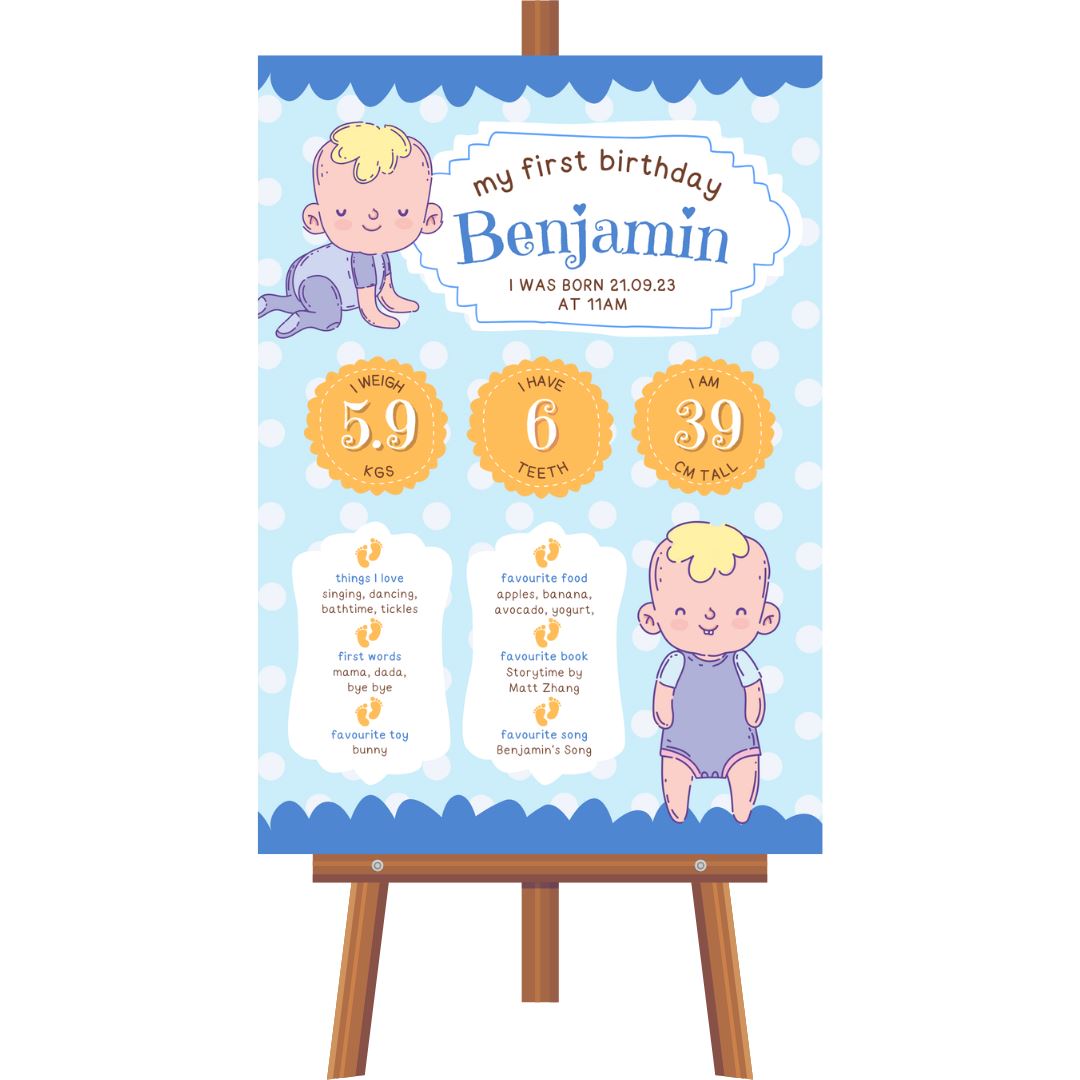 Personalised Milestone Board (BOY03) NetCanvas