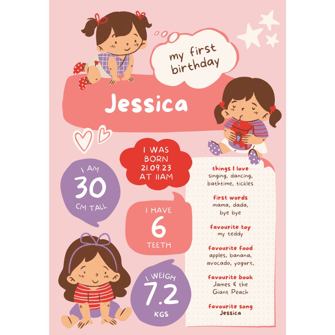 Personalised Milestone Board (GIRL01) NetCanvas