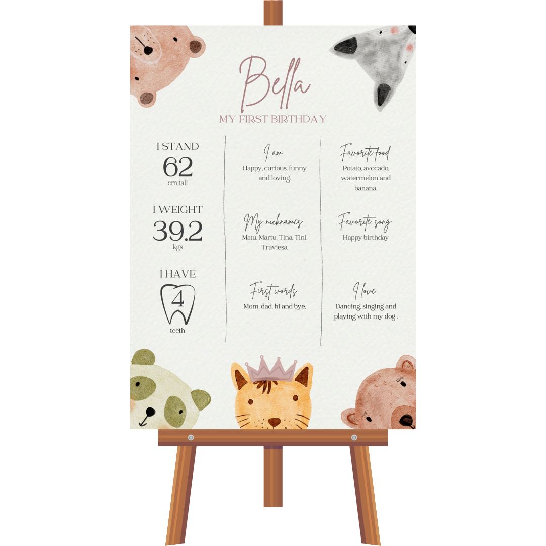Personalised Milestone Board (GIRL02) NetCanvas