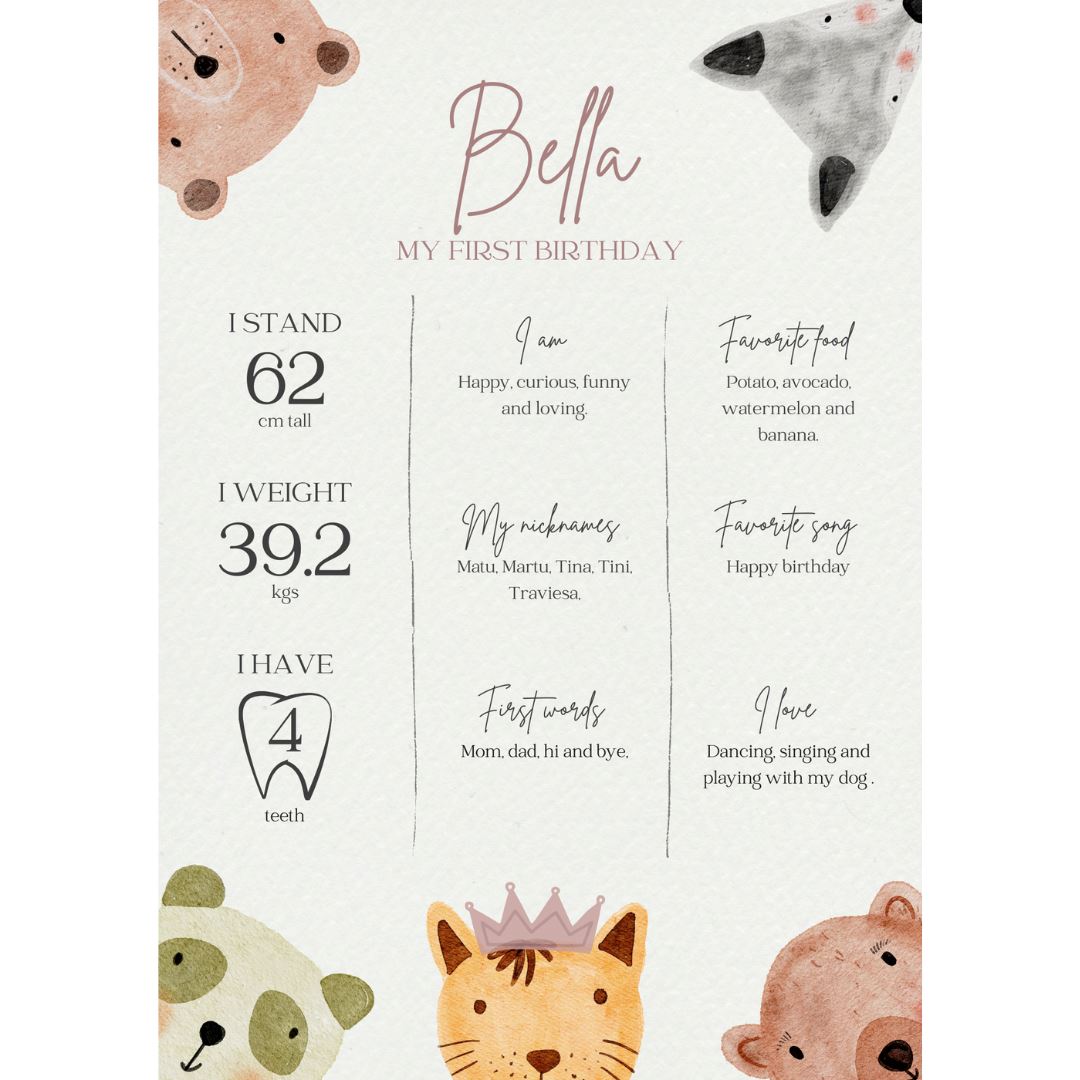 Personalised Milestone Board (GIRL02) NetCanvas