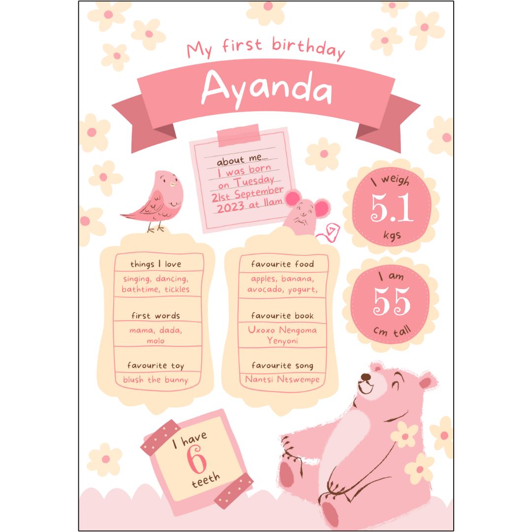 Personalised Milestone Board (GIRL03) NetCanvas