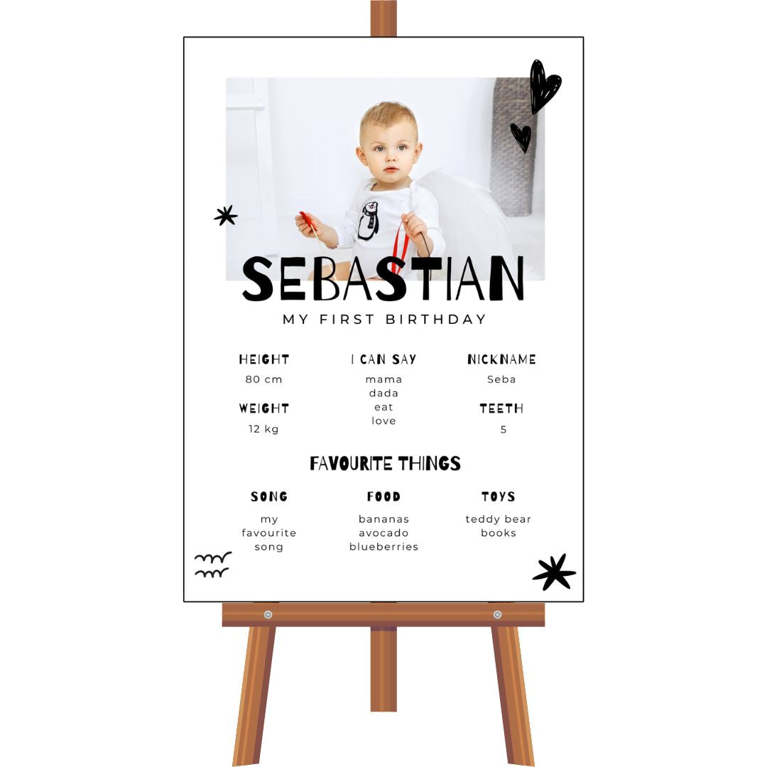 Personalised Milestone Board (MIX01) NetCanvas