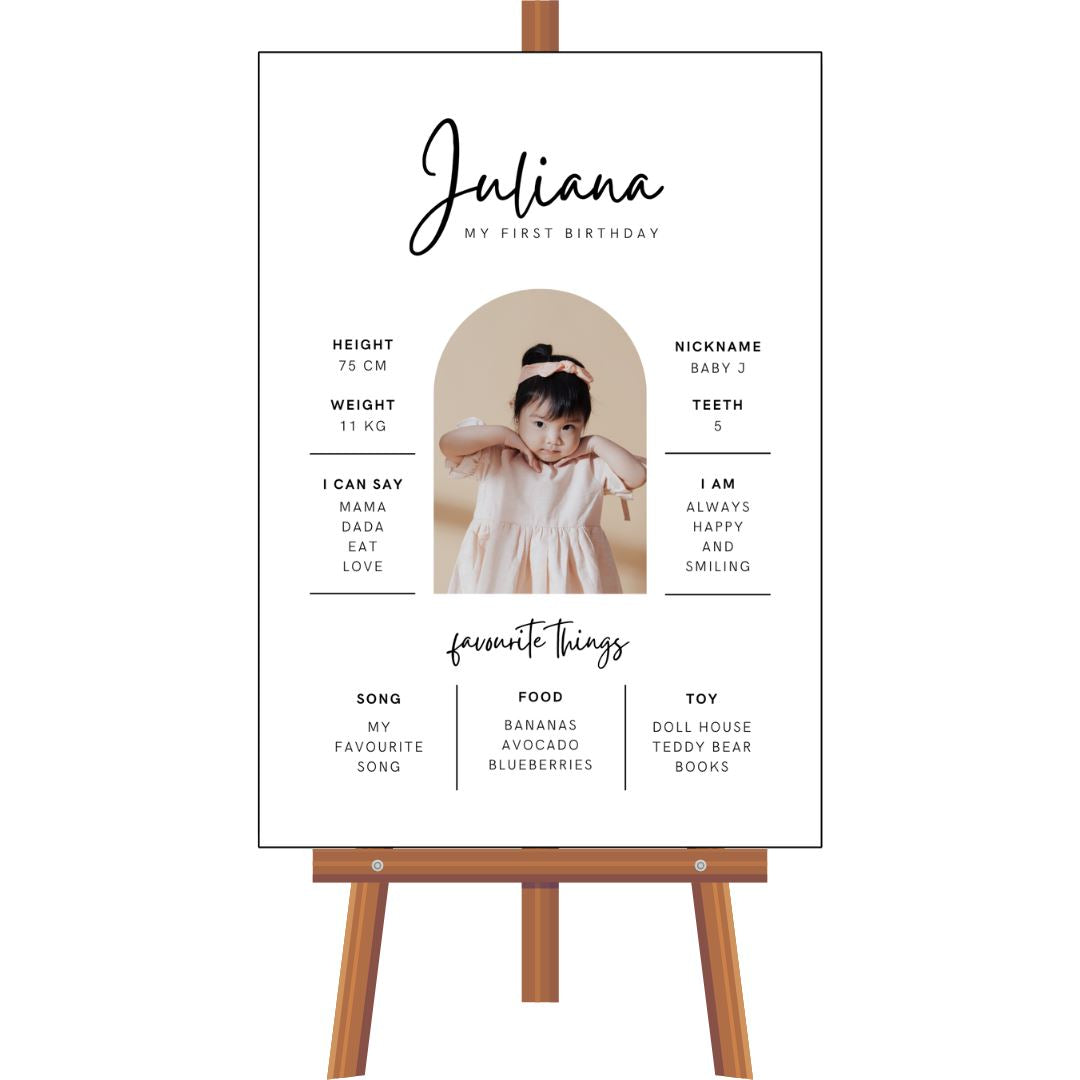Personalised Milestone Board (MIX02) NetCanvas